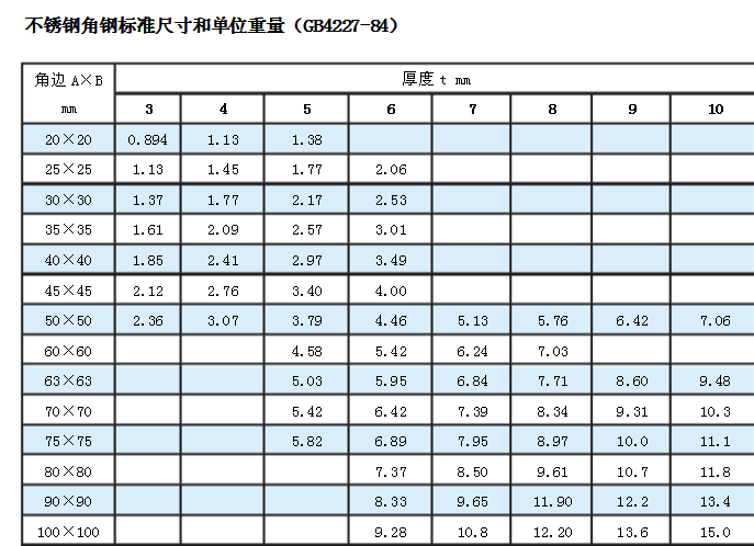 济南不锈钢角钢常见的尺寸和重量的相关情况是什么(图1)